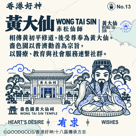 No.13 黃大仙 背面：嗇色園黃大仙祠 · 香港黃大仙 地方故事