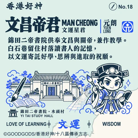 No.18 文昌帝君 背面：錦田二帝書院 · 水頭村 地方故事